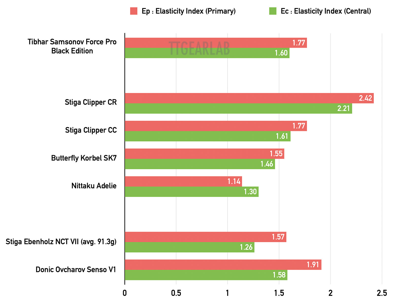 Black Edition & 7-ply wood blades 04
