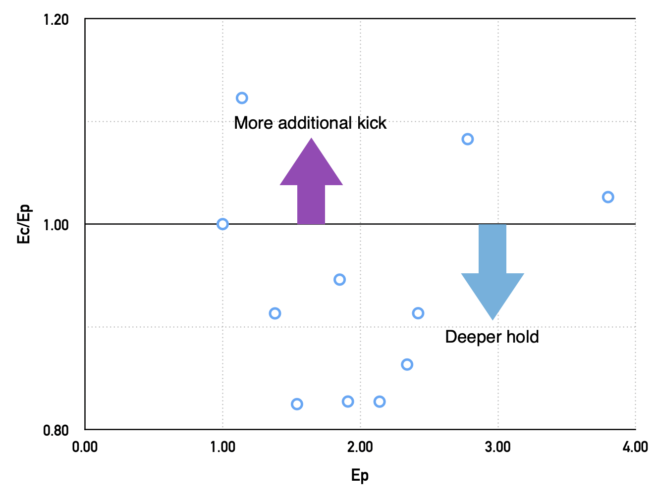 The example of the comparison by performance indices – TTGearLab