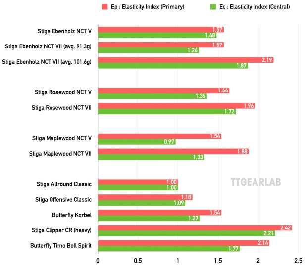 Stiga Hardwood Fig03