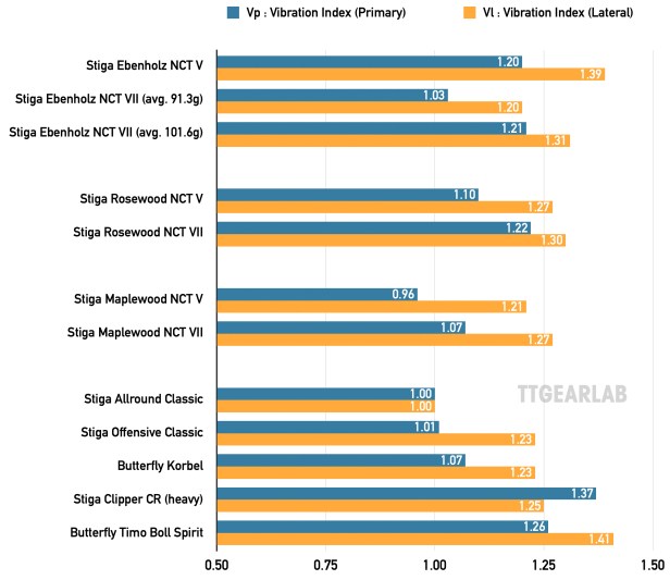 Stiga Hardwood Fig04