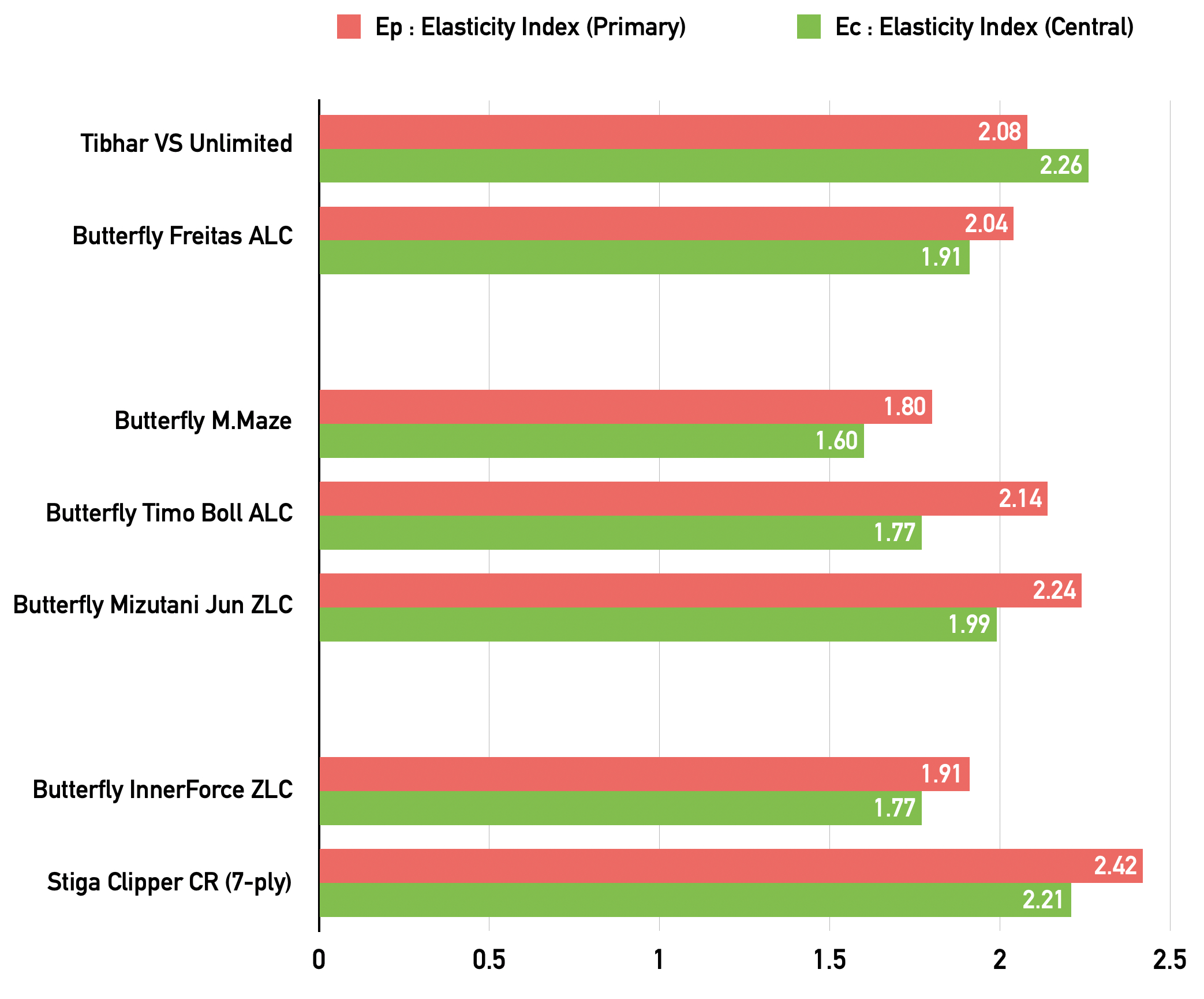 VS_Unlimited_vs_Freitas_ALC_06