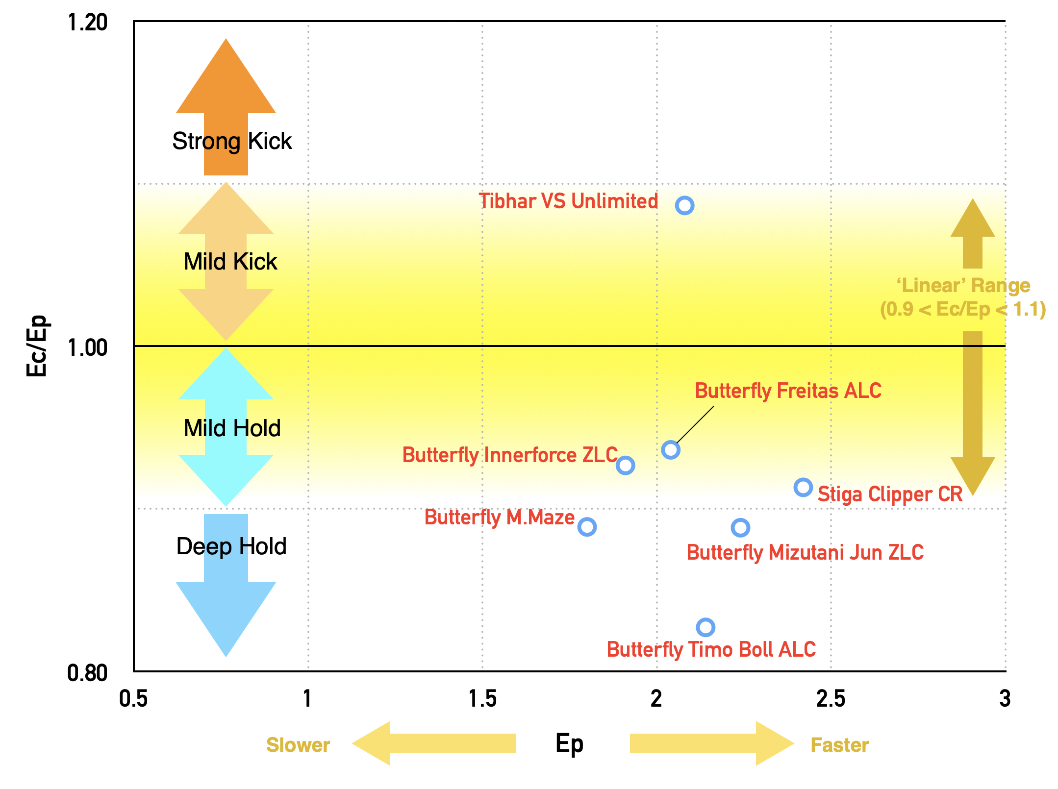 VS_Unlimited_vs_Freitas_ALC_07