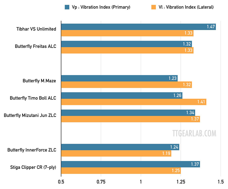 VS_Unlimited_vs_Freitas_ALC_08