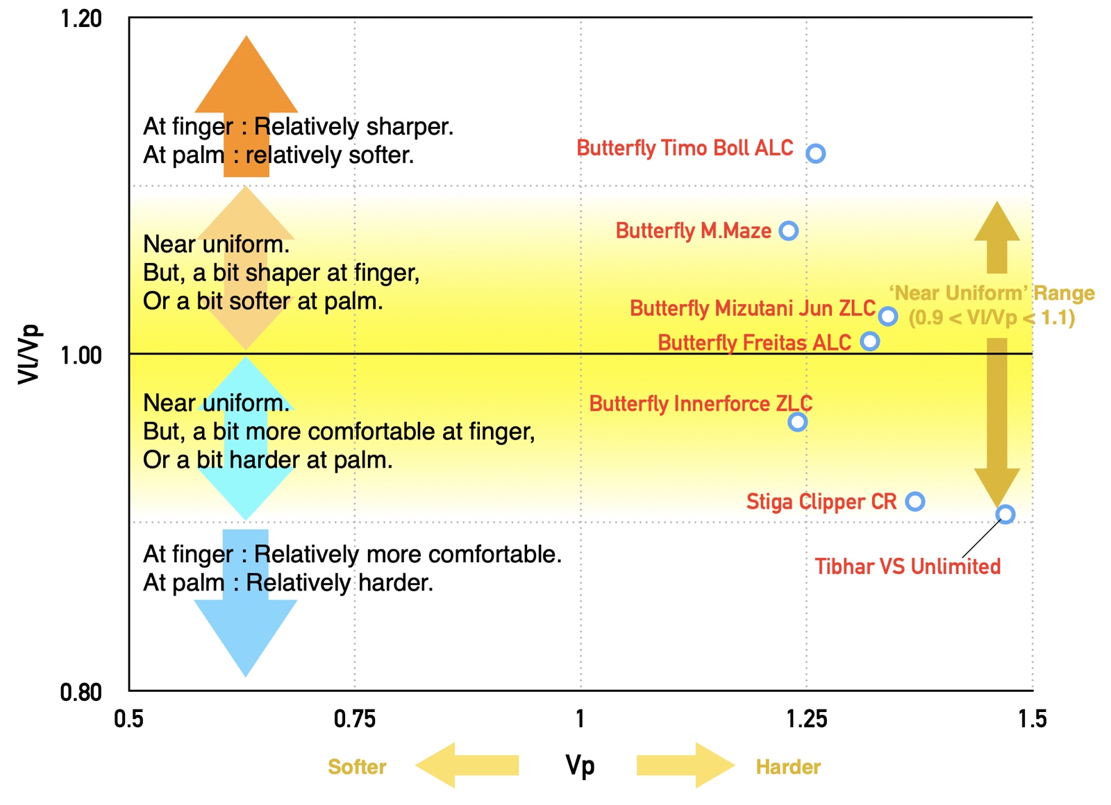 VS_Unlimited_vs_Freitas_ALC_09