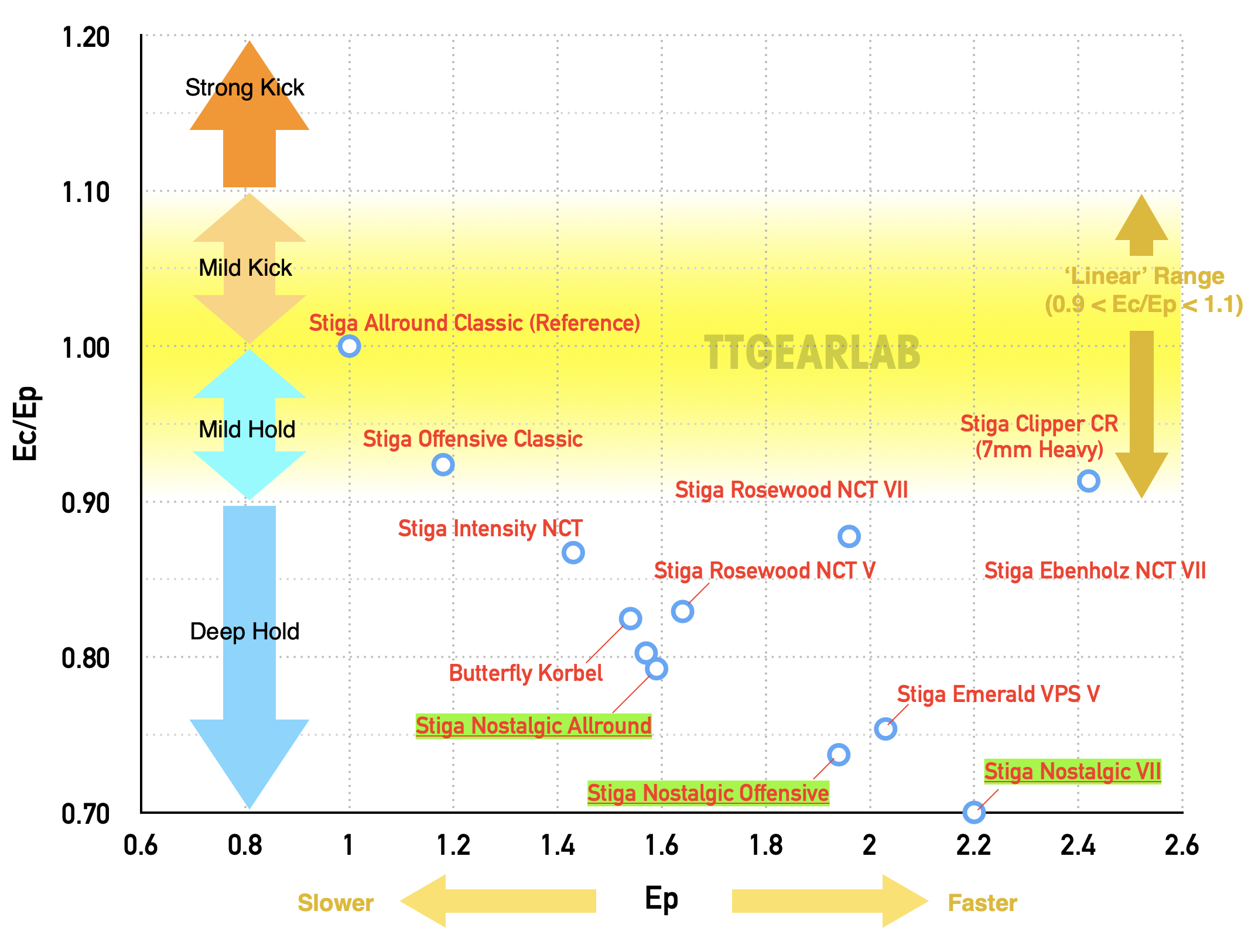 Stiga Nostalgic series 15 G02