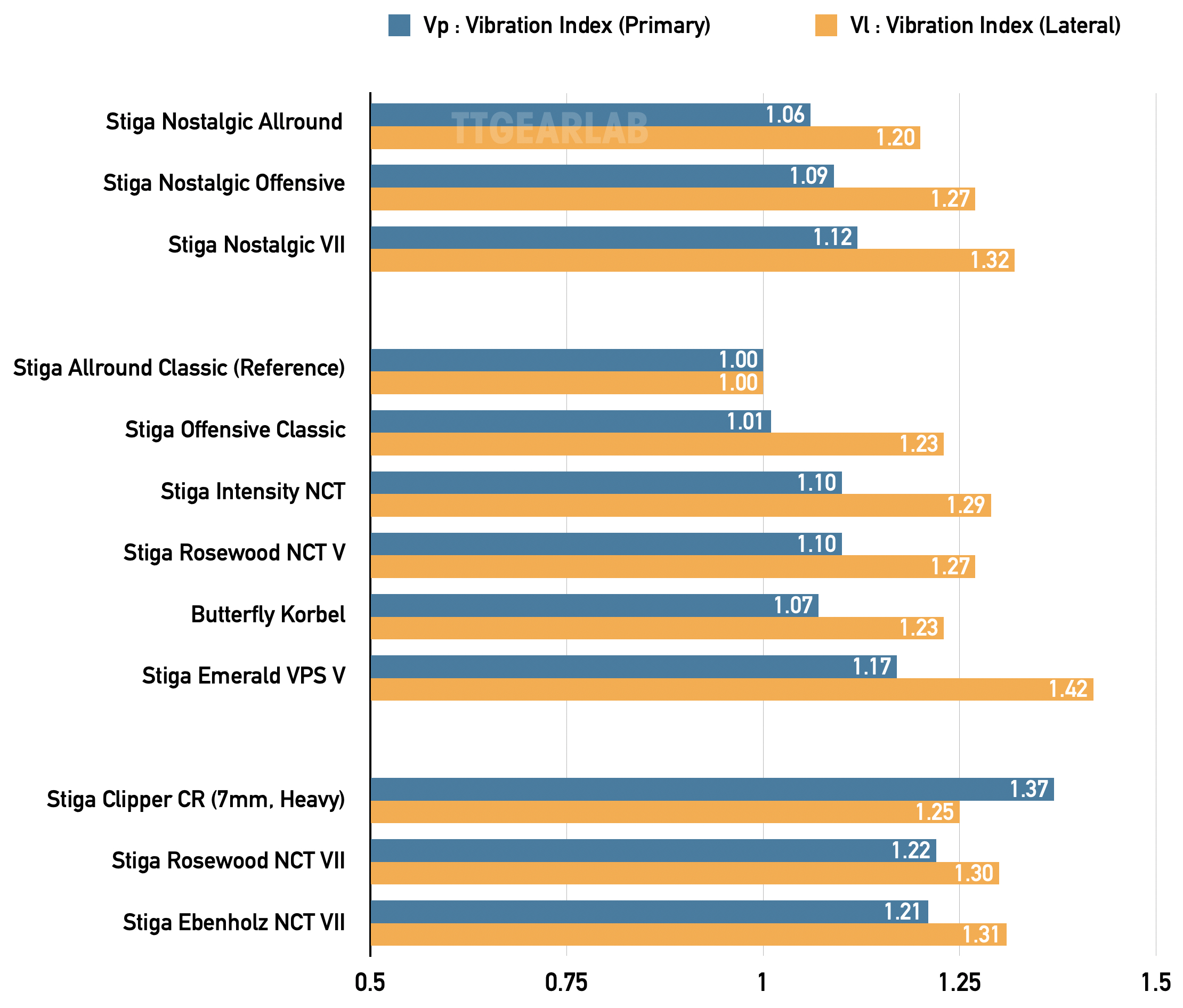 Stiga Nostalgic series 16 G03