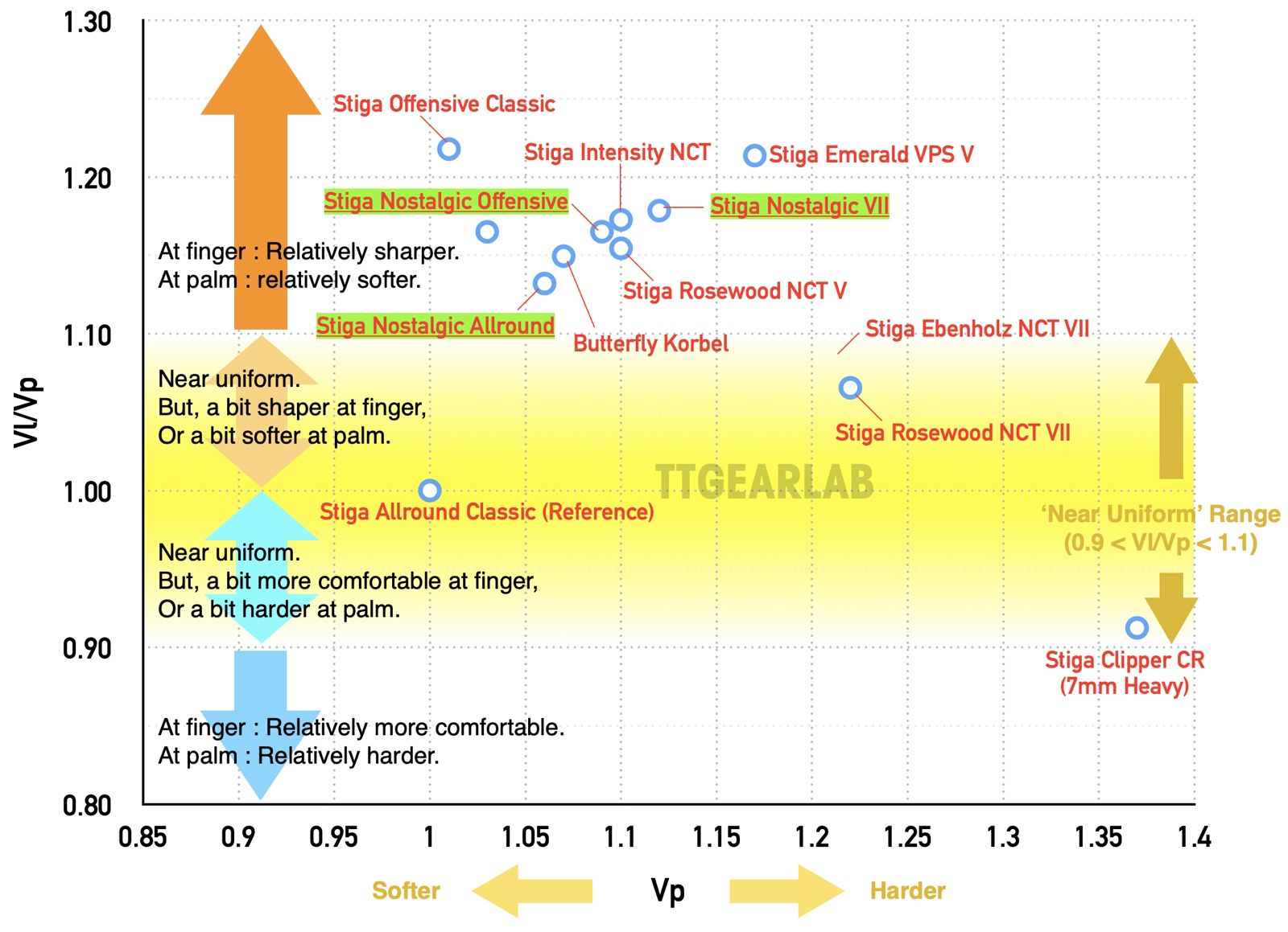 Stiga Nostalgic series 17 G04