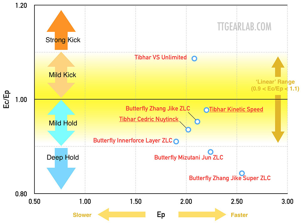 Tibhar Hybrid ZC 09 G02