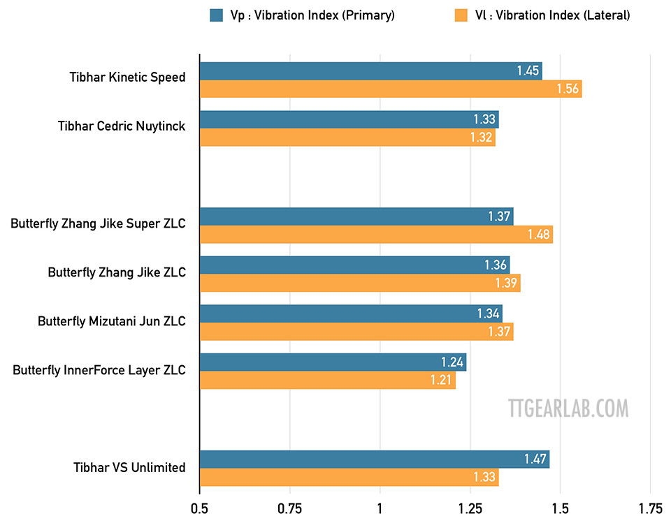 Tibhar Hybrid ZC 10 G03