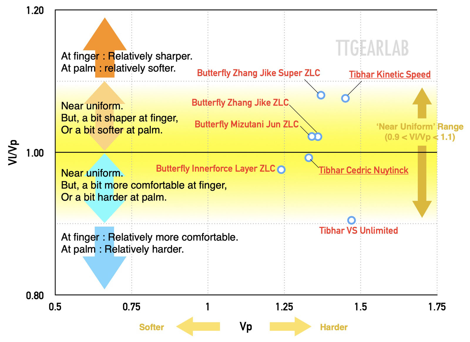 Tibhar Hybrid ZC 11 G04