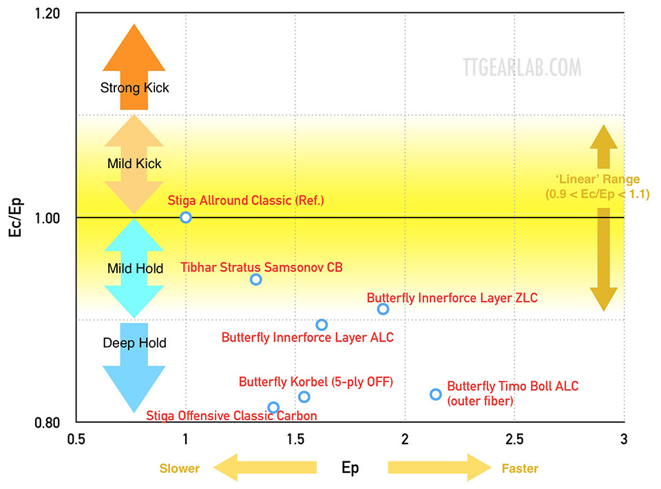 Butterfly InnerForce Layer ALC 07