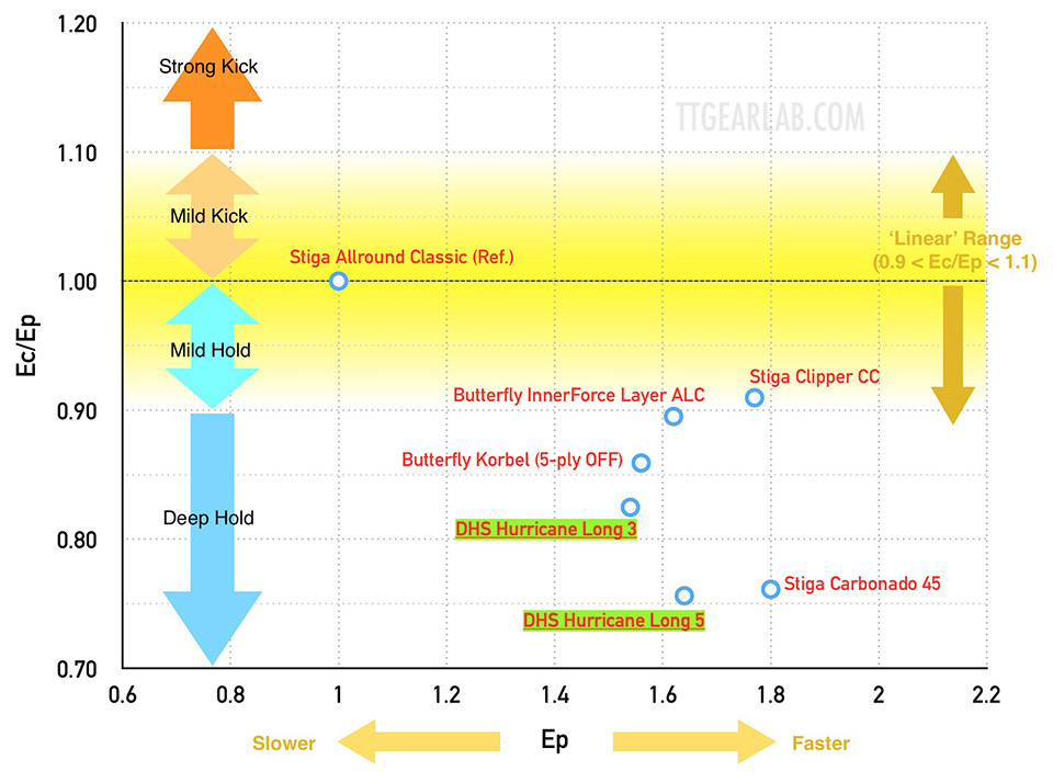DHS Hurricane Long 08