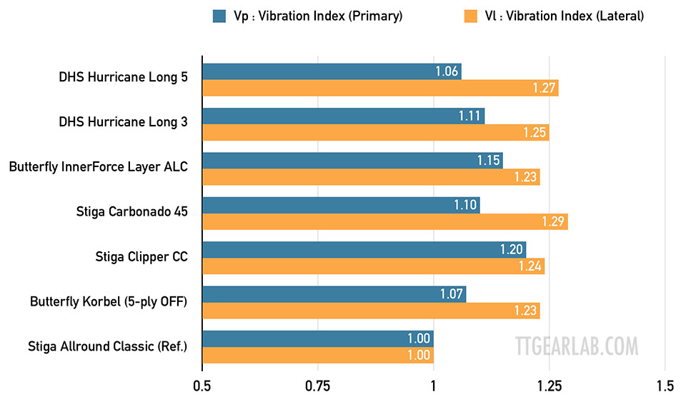 DHS Hurricane Long 09