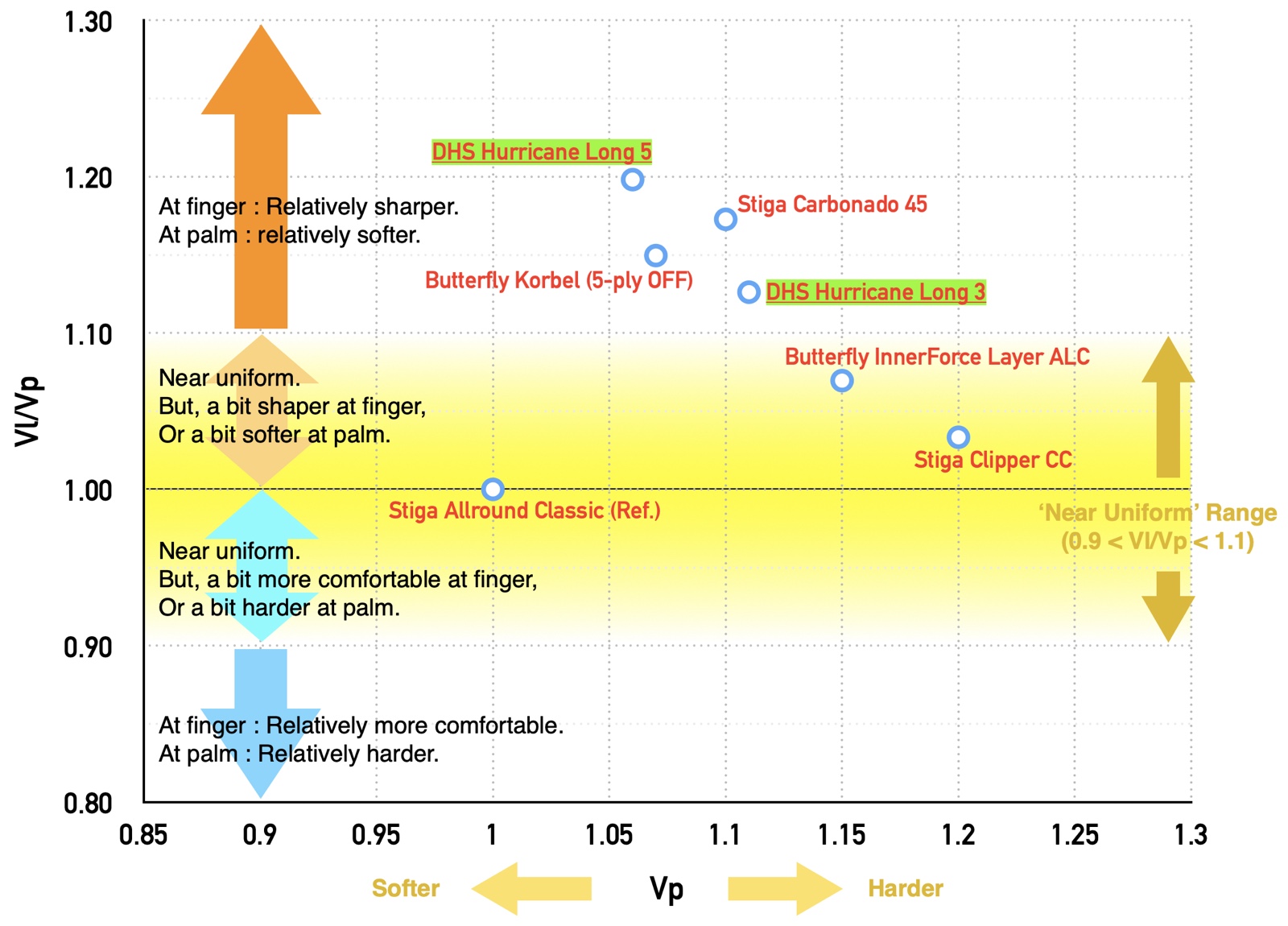 DHS Hurricane Long 10