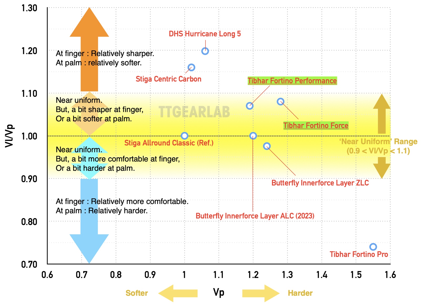 Fortino F and P 11 Graph D