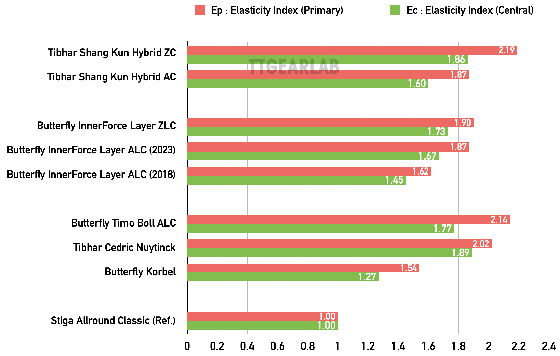Tibhar Shang Kun series Fig.08 Graph A