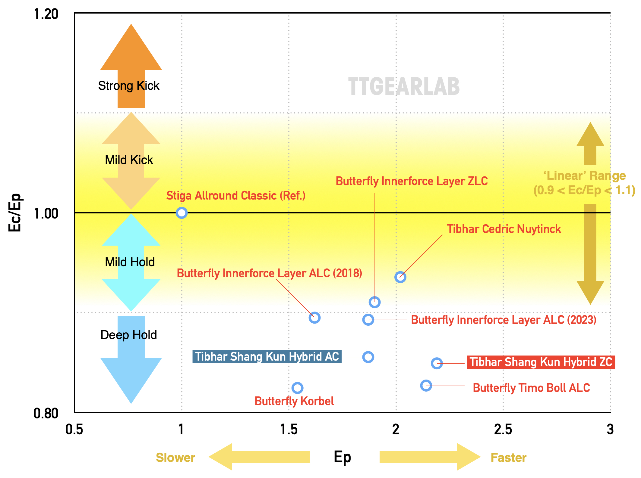 Tibhar Shang Kun series Fig.09 Graph B