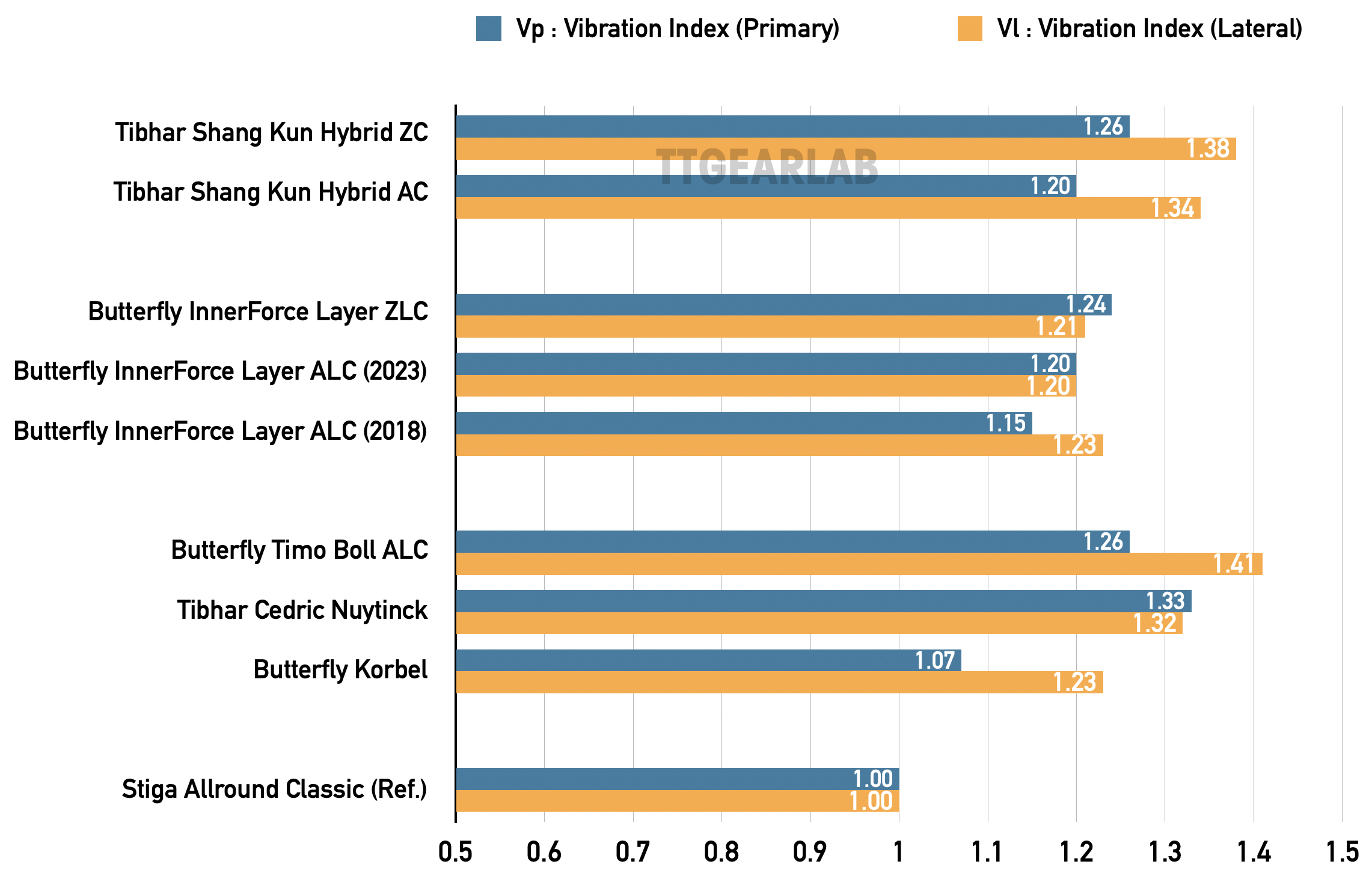 Tibhar Shang Kun series Fig.10 Graph C