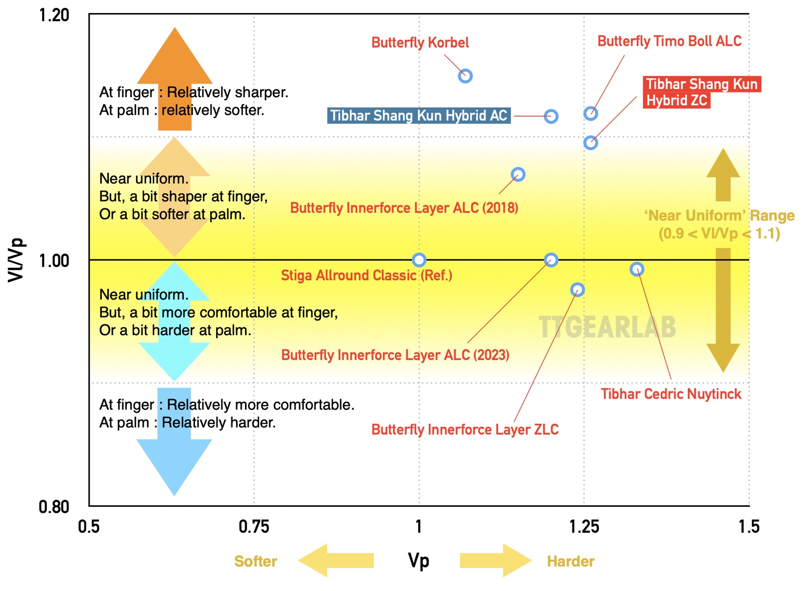 Tibhar Shang Kun series Fig.11 Graph D