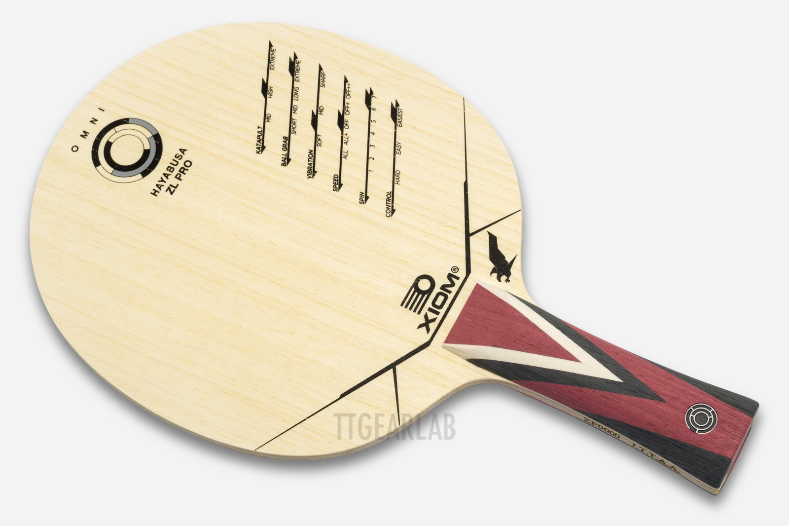 Five 'non-carbon' fiber blades. [Comparison by Performance Indices
