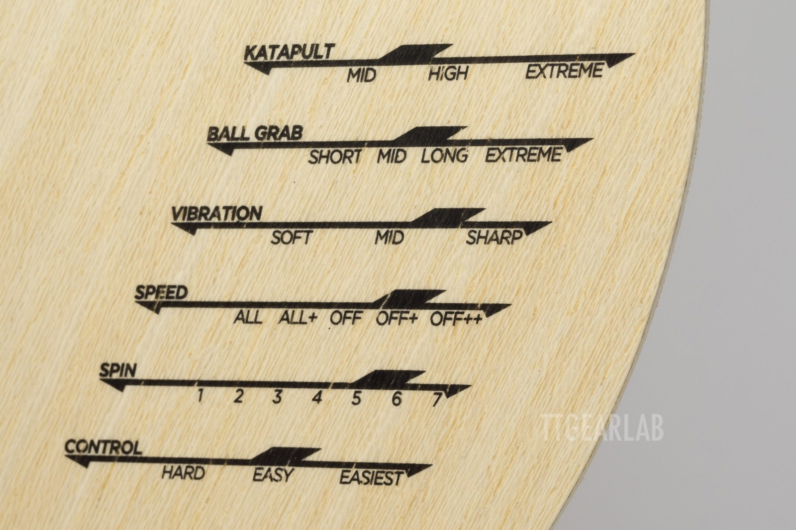 Xiom Hayabusa ZLX [Photos & Information] – TTGearLab